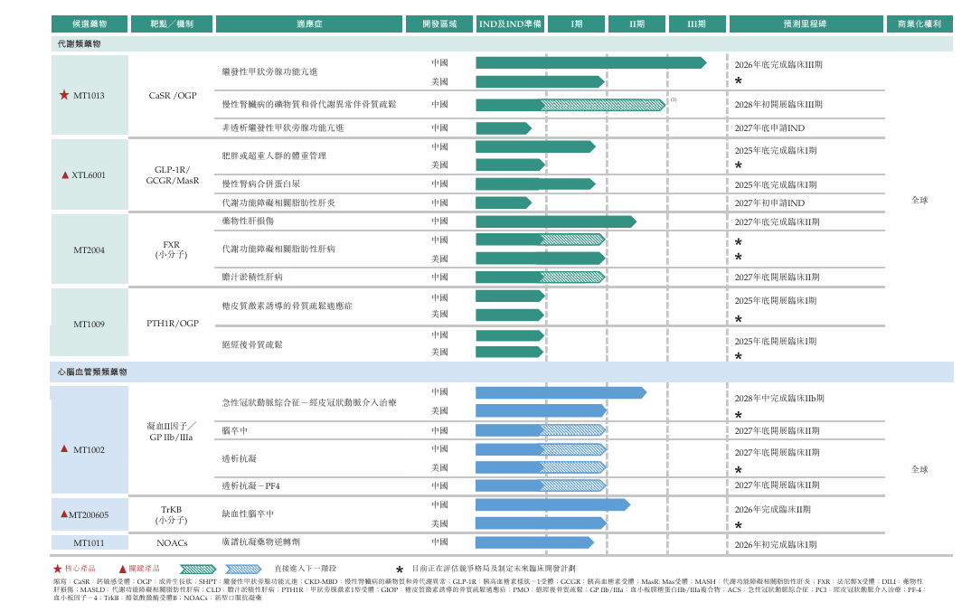 皇冠足球平台代理_西交大学霸夫妻掌舵皇冠足球平台代理,麦科奥特赴港IPO