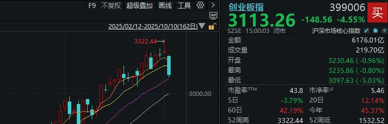 皇冠信用网需要押金吗_不必自己吓自己皇冠信用网需要押金吗！明天A股的应对思路就在这里