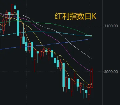 皇冠信用网需要押金吗_不必自己吓自己皇冠信用网需要押金吗！明天A股的应对思路就在这里