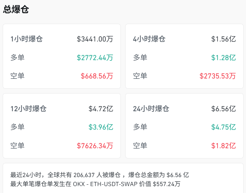 皇冠信用开户申请
_刚刚皇冠信用开户申请
,跳水!超20万人爆仓