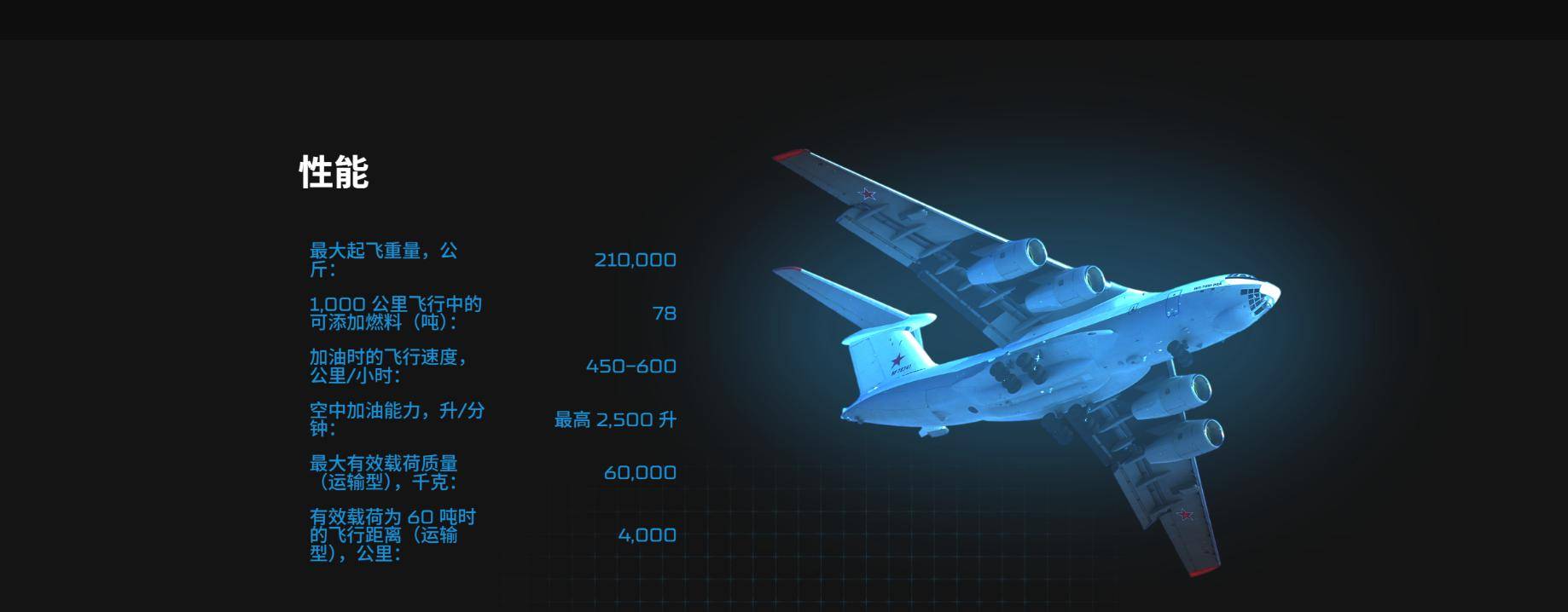 世界杯体育App下载
_中国用行动世界杯体育App下载
,让俄罗斯见识到了实力:一口气订购20架伊尔78加油机