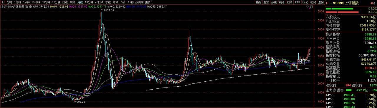皇冠信用盘注册开户_再见4000点皇冠信用盘注册开户，A股或已告别“水牛” “快牛”