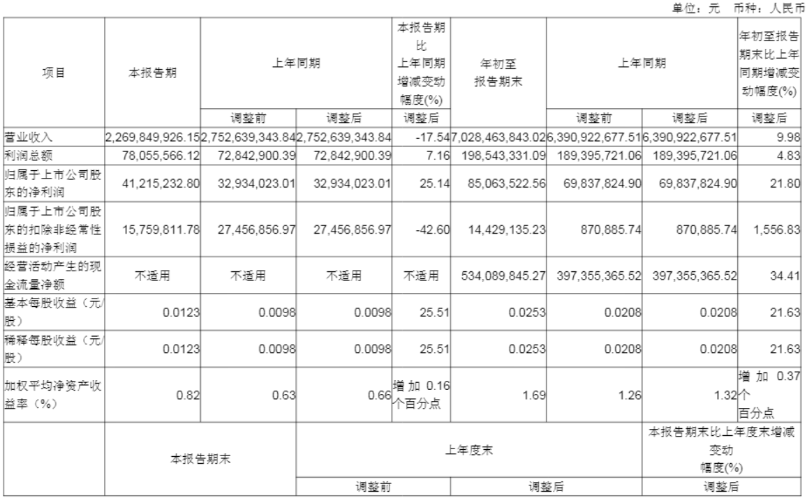 hga035怎么注册_7年财务造假！太原重工将被SThga035怎么注册，12人同时被罚