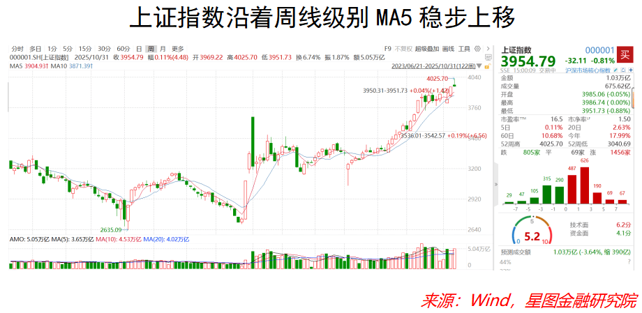 正规的足球平台
_重大改革正规的足球平台
!证监会大利好!11月A股机会来了!