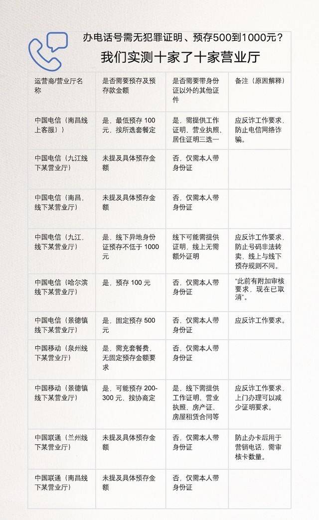 做足球外围代理_离大谱做足球外围代理！多地办电话卡需工作证明、无犯罪证明、银行流水