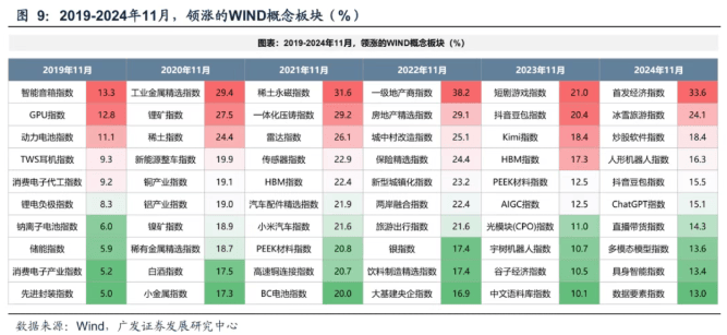 皇冠信用网会员申请
_A股走出独立上涨行情:价值板块领涨皇冠信用网会员申请
,市场风格切换已至?