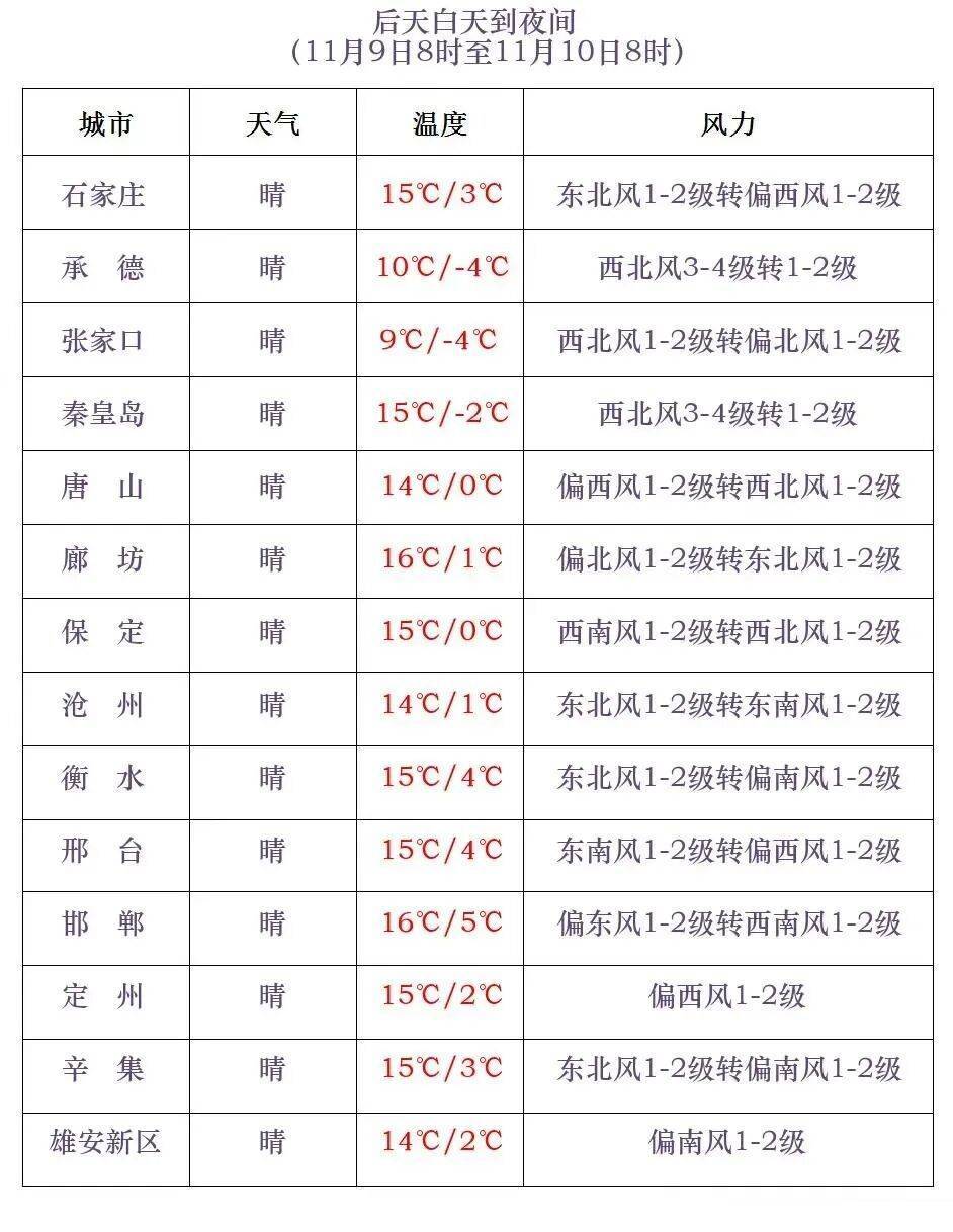 正版皇冠信用网开户
_石家庄下雪了!河北将迎中到大雪正版皇冠信用网开户
,未来三天……