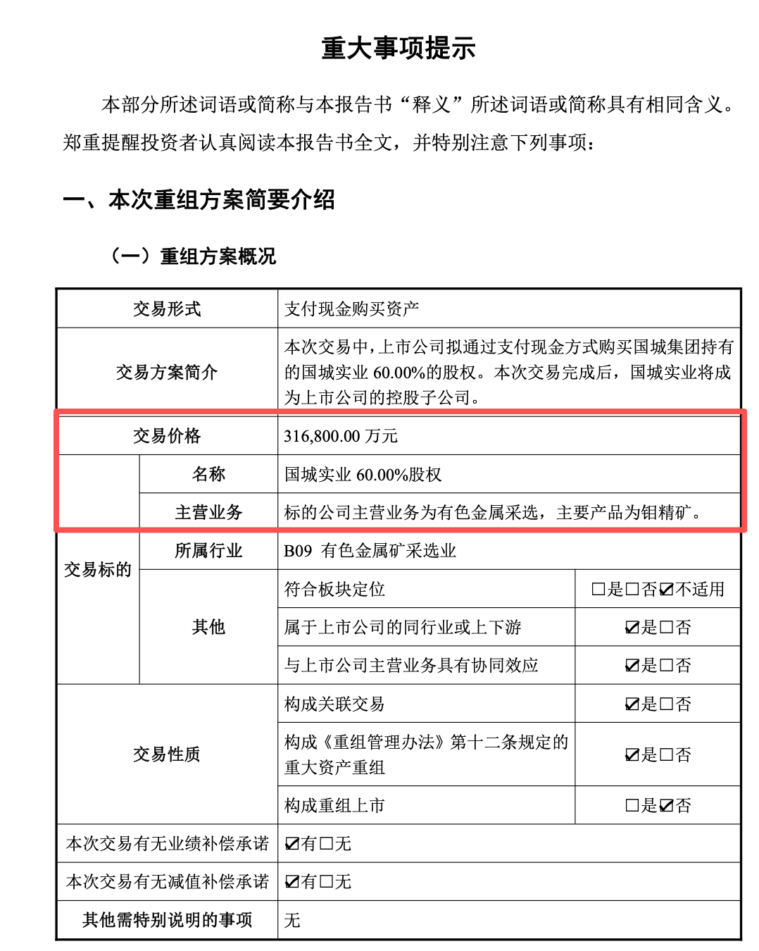 皇冠信用网出租代理
_重大资产重组!000688皇冠信用网出租代理
,拟逾31亿元买矿