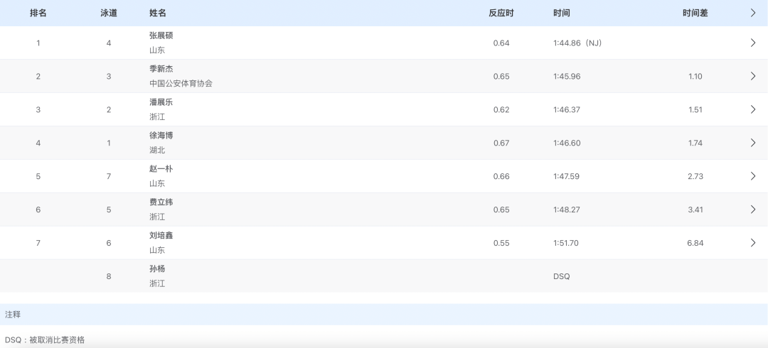 皇冠足球管理平台出租
_突发!被取消比赛资格皇冠足球管理平台出租
,孙杨回应