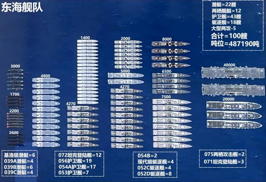 皇冠信用盘在线申请
_中国003型航母都要量产了皇冠信用盘在线申请
,为啥东海舰队还是没分到航母?