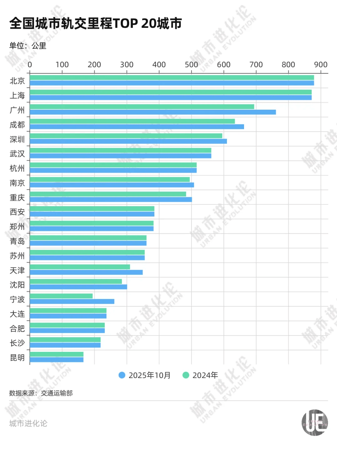 皇冠信用账号怎么开_爆发期再临皇冠信用账号怎么开，谁是地铁增长之王？