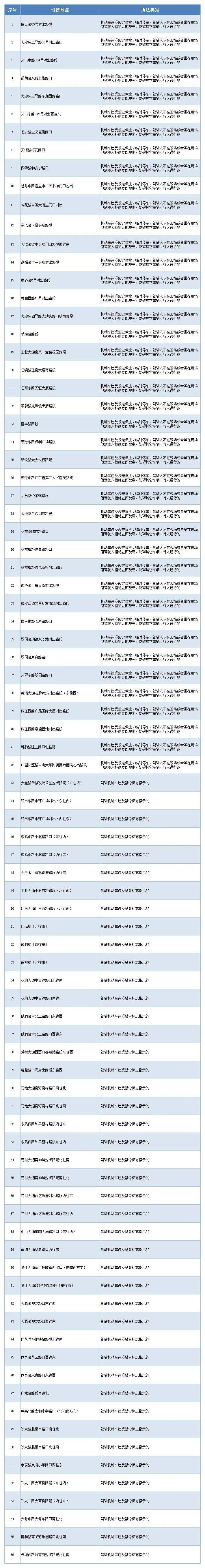 皇冠代理登入_广州交警：12月12日开始拍摄取证并执法