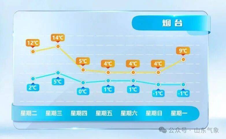 皇冠皇冠代理平台
_济南有雨夹雪转中雪局部大雪皇冠皇冠代理平台
!未来几天天气→