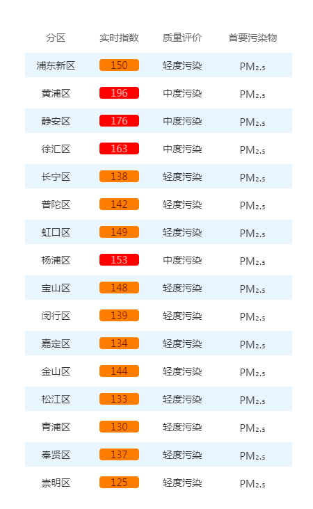 2024年至2025年NBA赛季
_今天很多上海人在问2024年至2025年NBA赛季
,外面是什么味道?喉咙好难受...浙江一些地方也是