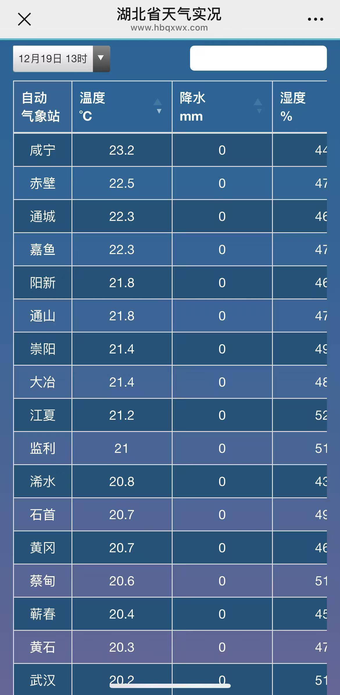 伊斯托里尔 vs AVS_破纪录！武汉人度过65年来12月中旬最暖的一天！今晚起气温满20-10伊斯托里尔 vs AVS，今冬最冷时段即到！