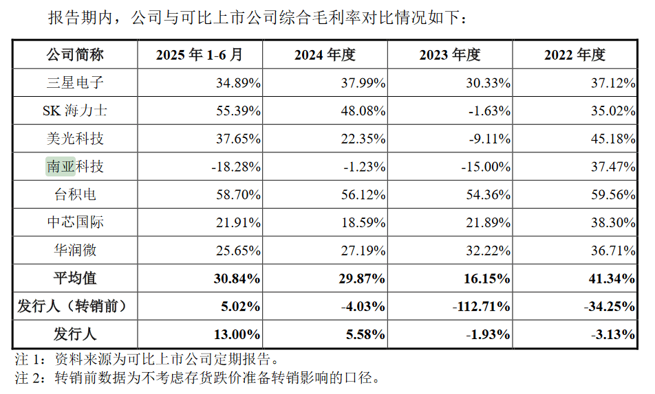 诺科平vs佐加顿斯_产能远低于国内需求诺科平vs佐加顿斯，国产内存巨头长鑫科技抛295亿IPO募资计划