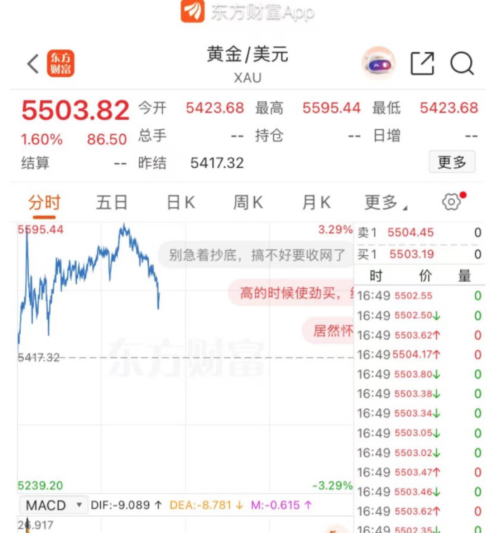 皇冠信用网代理如何注册_黄金破5500美元 这不是避险皇冠信用网代理如何注册,而是对“新货币锚”的集体投票