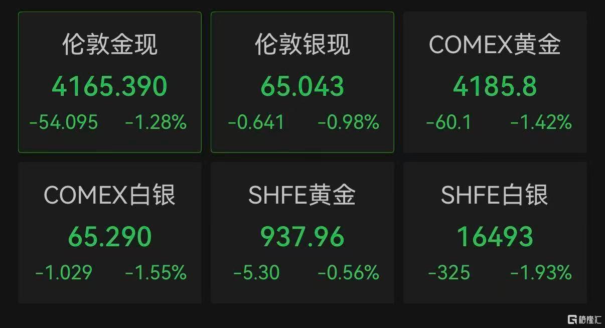 皇冠体育足球
_美伊会谈生变皇冠体育足球
!日韩股市、金银、加密货币全跳水