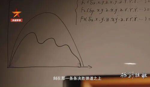 皇冠信用盘
_实锤!东风-26D型弹道导弹可用“打水漂”弹道皇冠信用盘
,突防能力直接拉满?